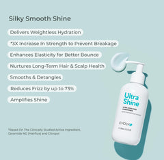EVOLVh UltraShine Brillance naturelle – cheveux brillants après l’utilisation
