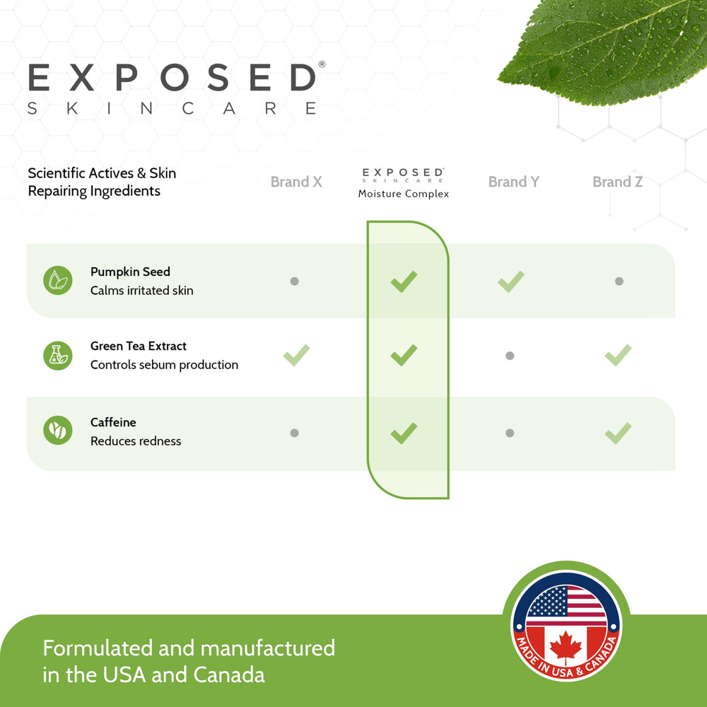 Exposed Skin Care – Formule sans parfum adaptée aux peaux sensibles.