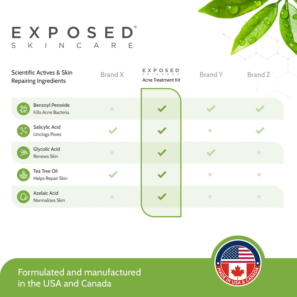 Exposed Skin Care kit ensemble-utilisation montre une routine complète et simple.