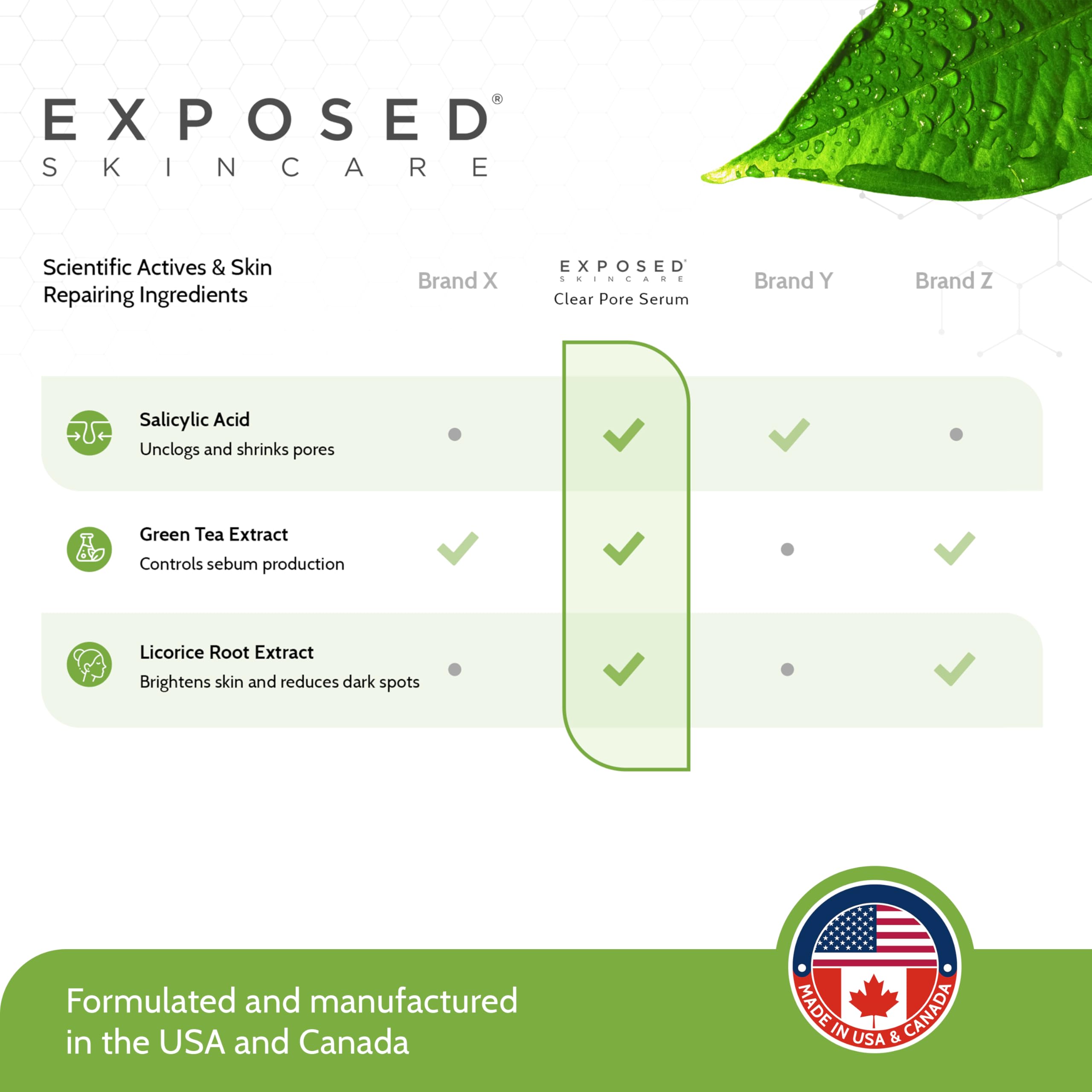 Exposed Skin Care Clear Pore Serum convient à une routine nocturne sans parfum.