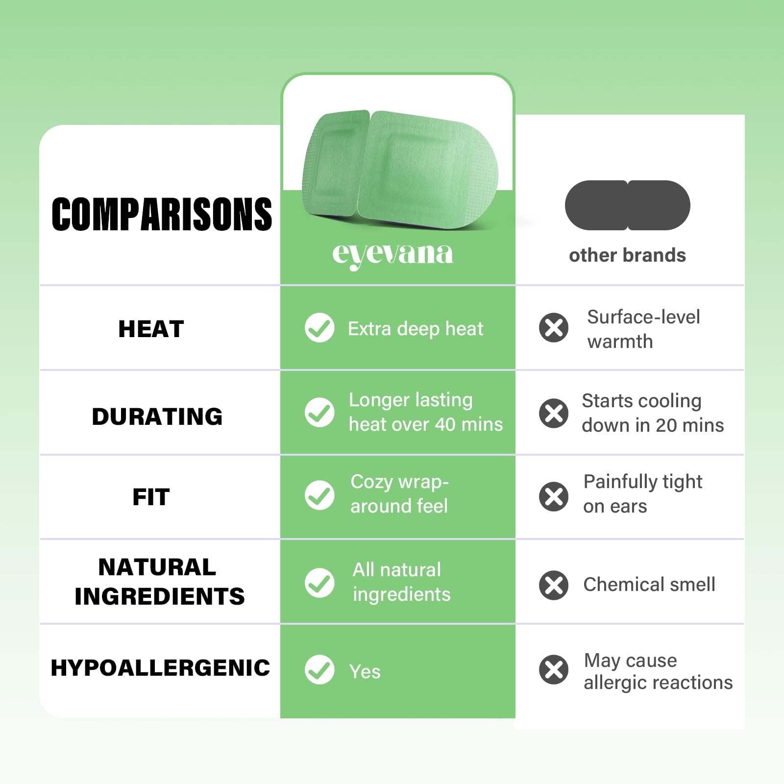 Eyevana masque yeux avec attaches elastiques, ajustement sûr et confortable.