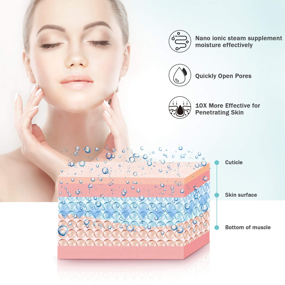 EZBASICS kit peau 5 pièces, suite post-vapeur pour éliminer les imperfections.