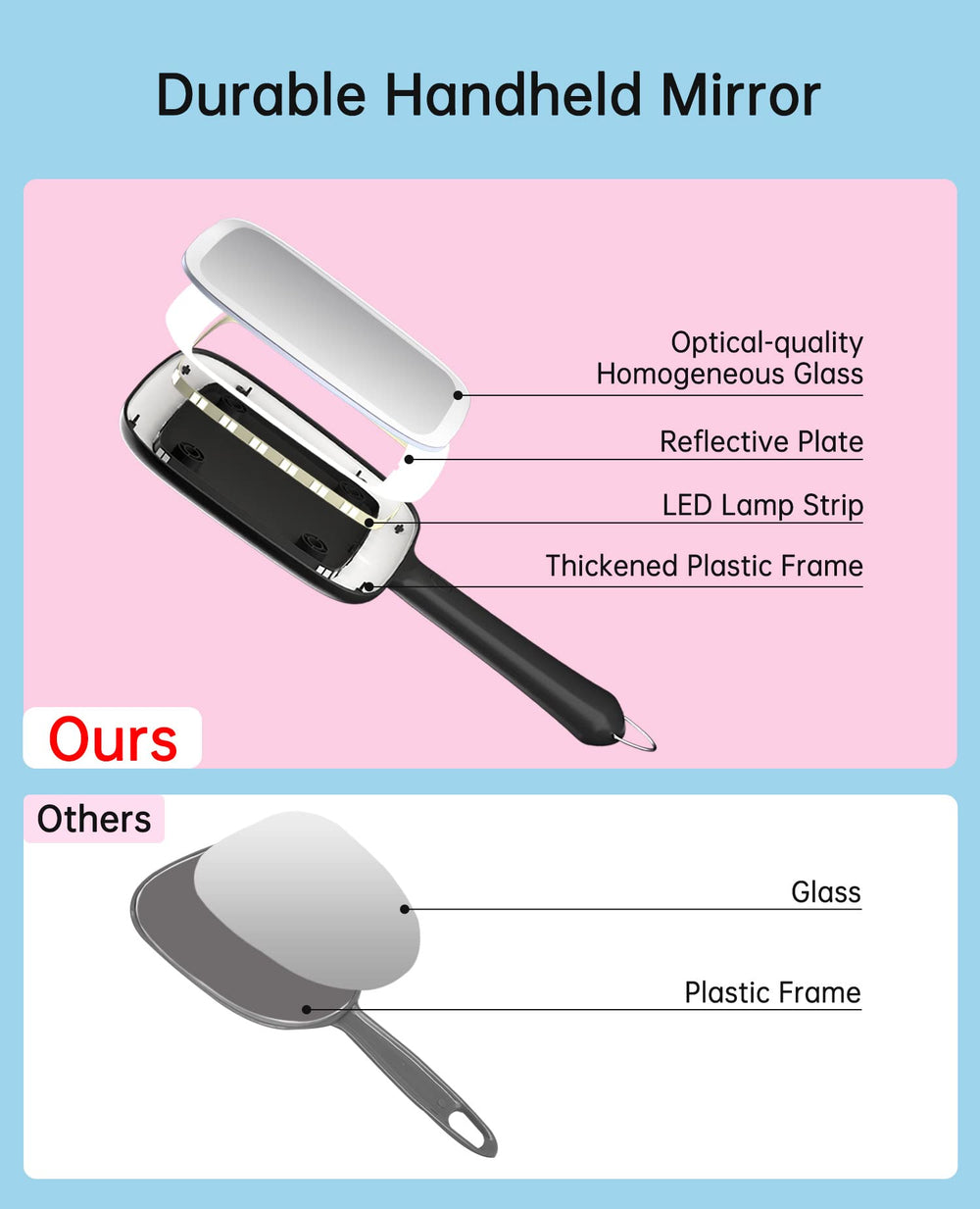 Miroir Famihomii: reflet sans ombre pour un maquillage précis.