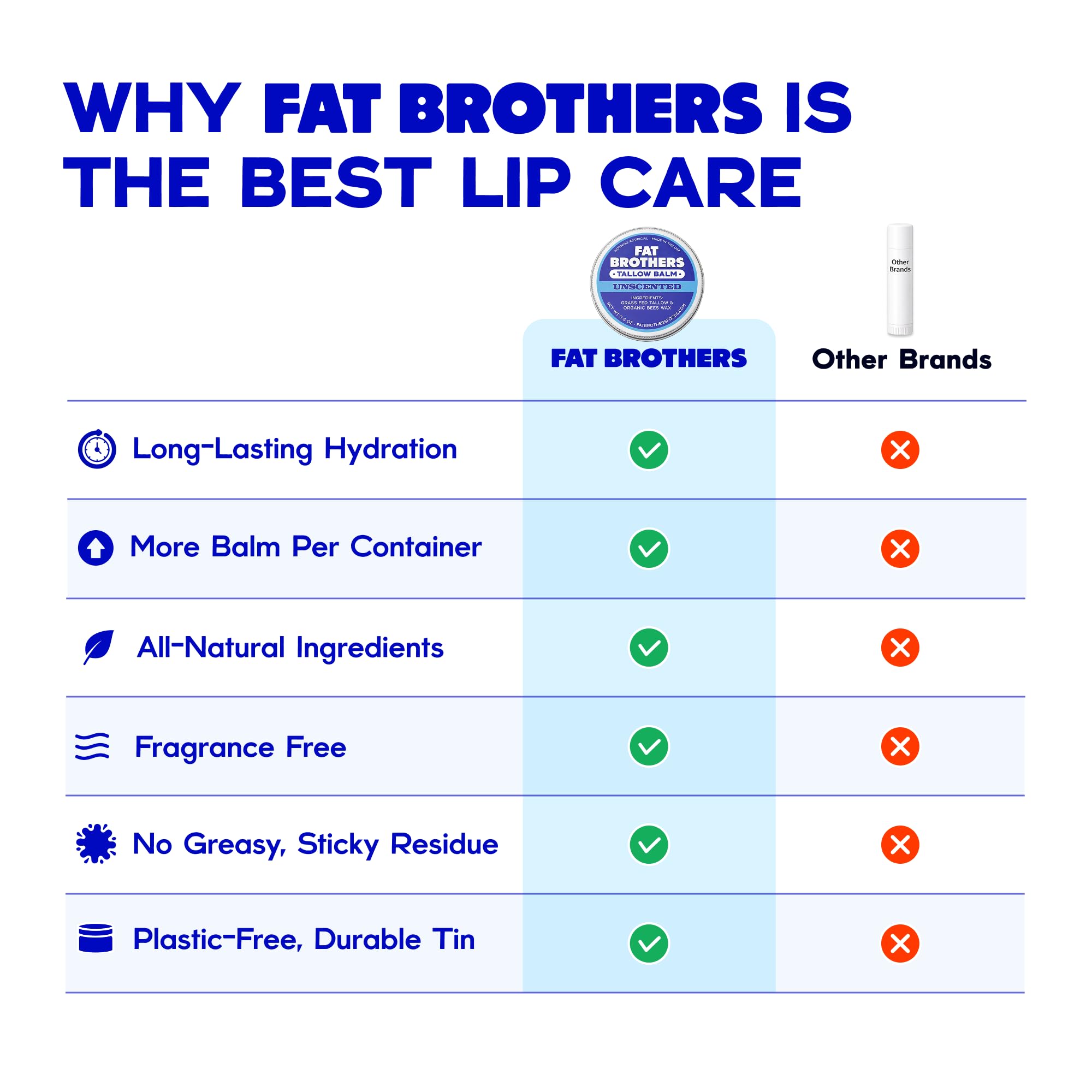 Emballage métallique réutilisable Fat Brothers, zéro déchet et durable.