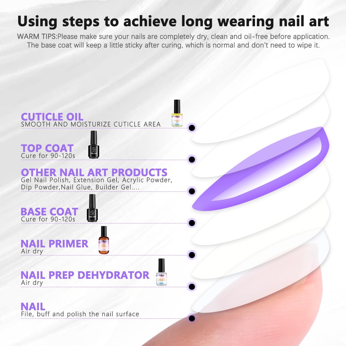 Fcozpjk set préparation ongles – ensemble prêt à l’emploi