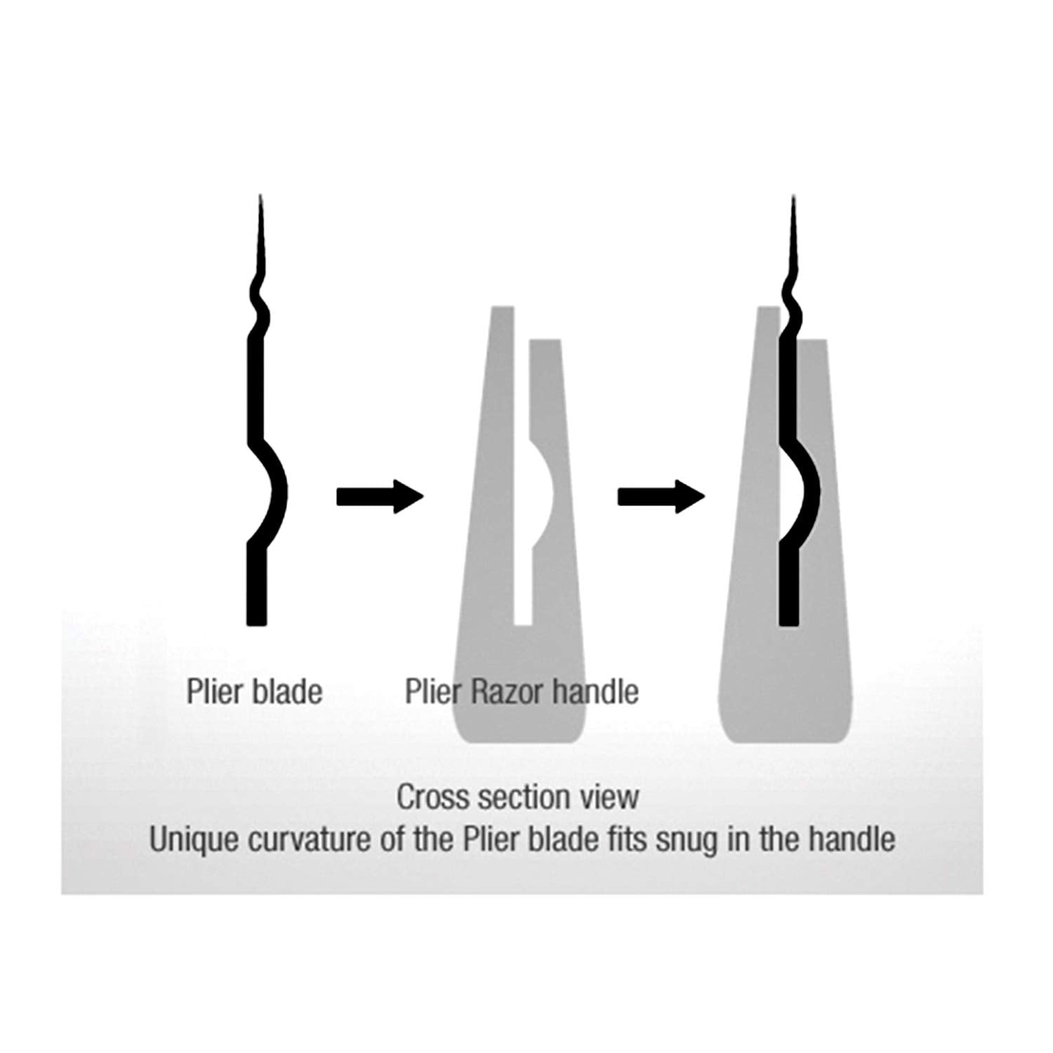 Feather Lames haute qualité – performance fiable et durable