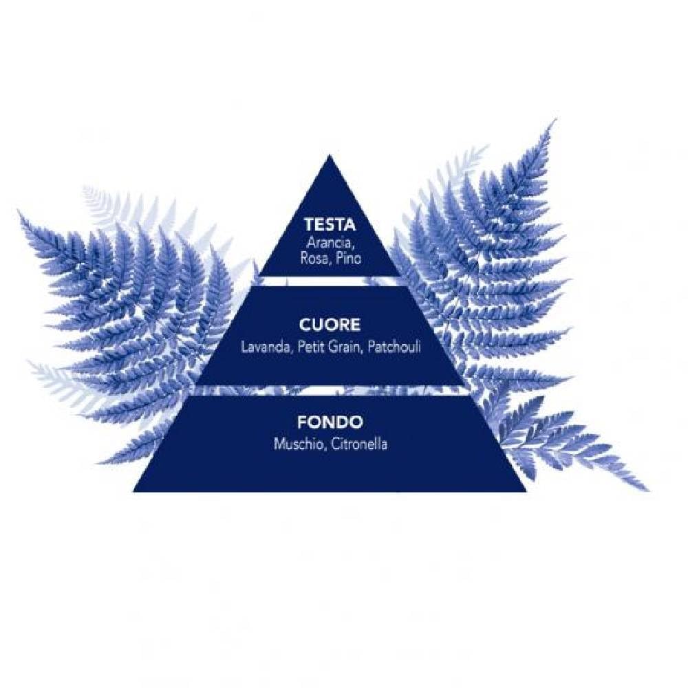 Felce Azzurra Original – soin adapté à tous types de peau.