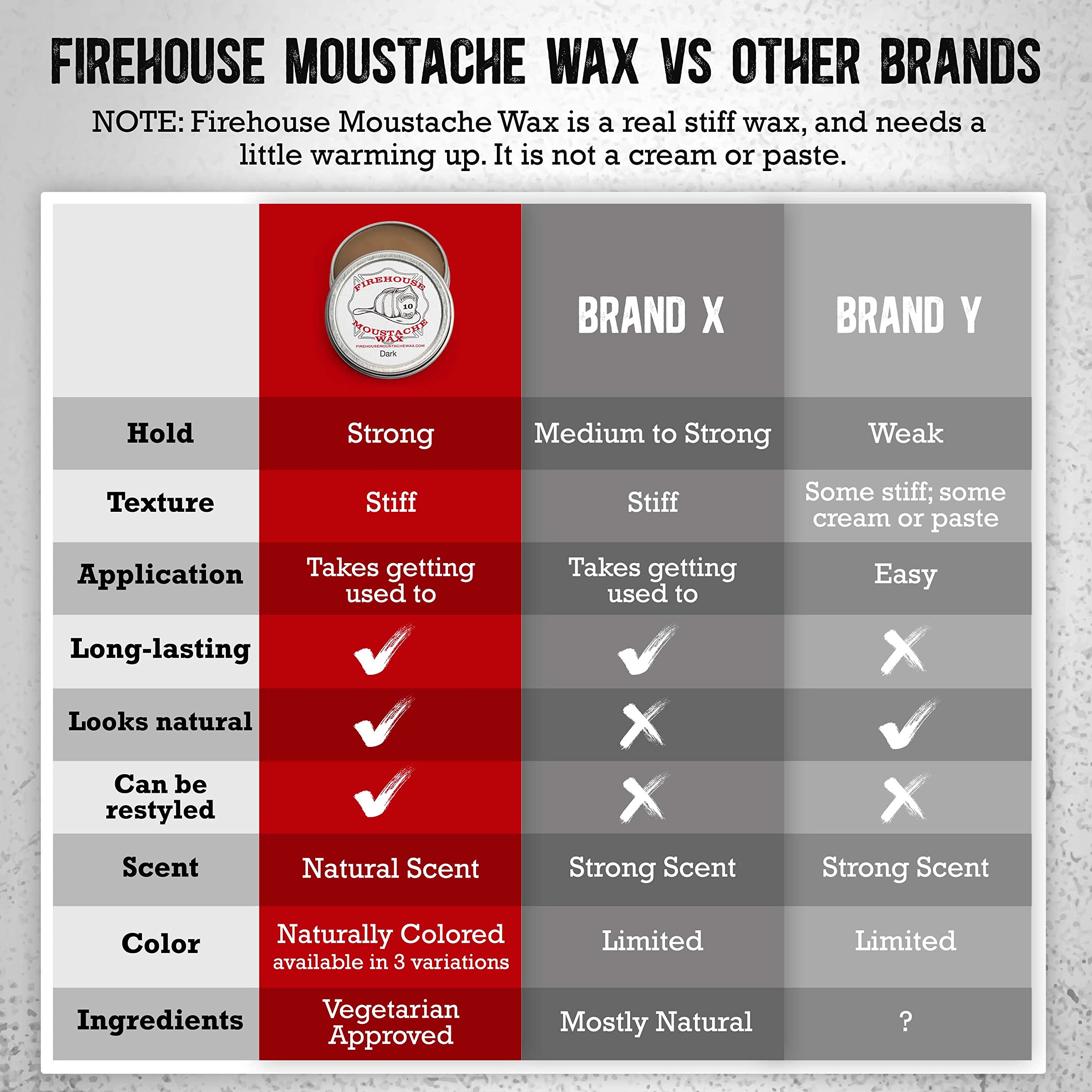 Firehouse Moustache Wax : retrait sans résidu, nettoyage simple.
