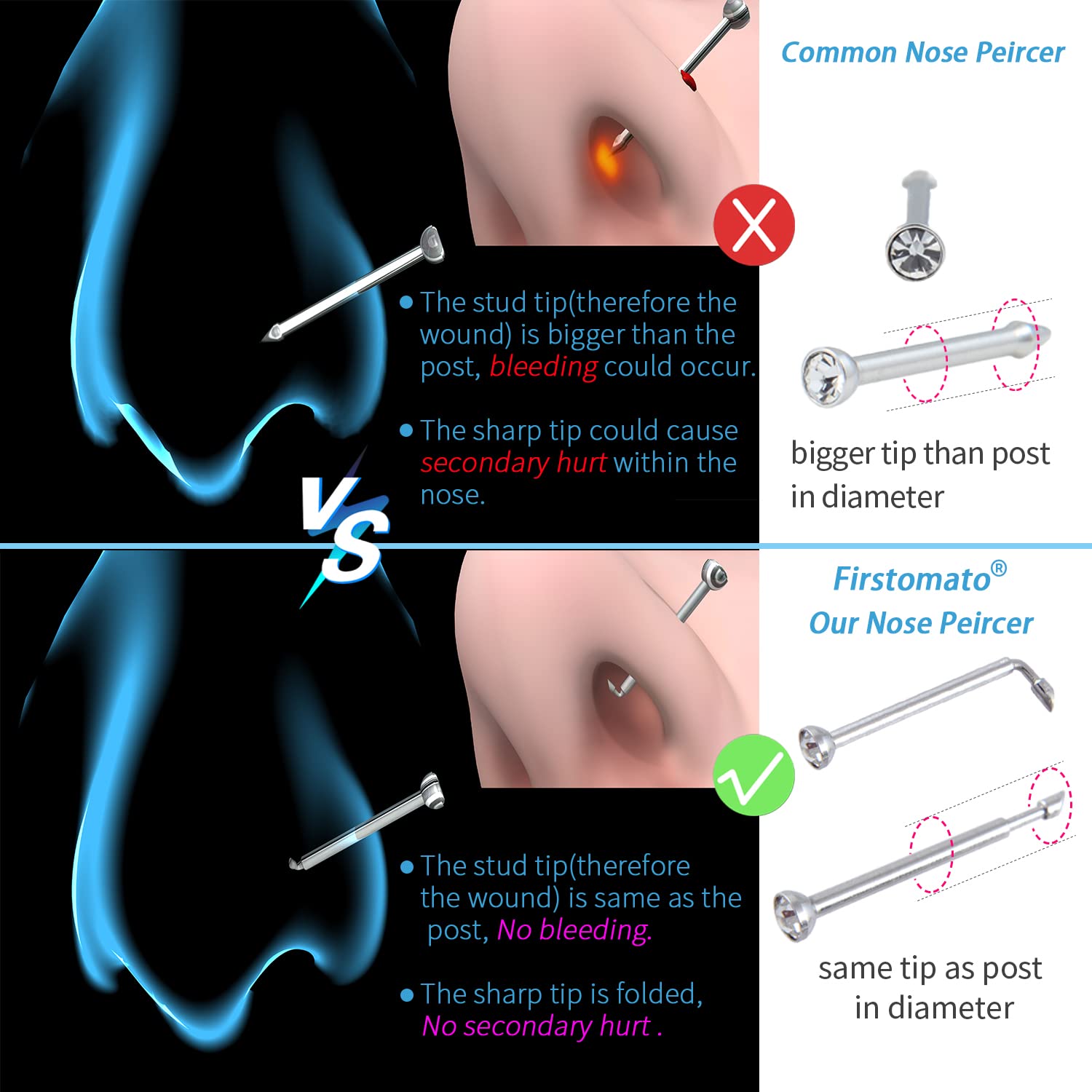 Firstomato système-perçage-nez-pliable, utilisation facile.