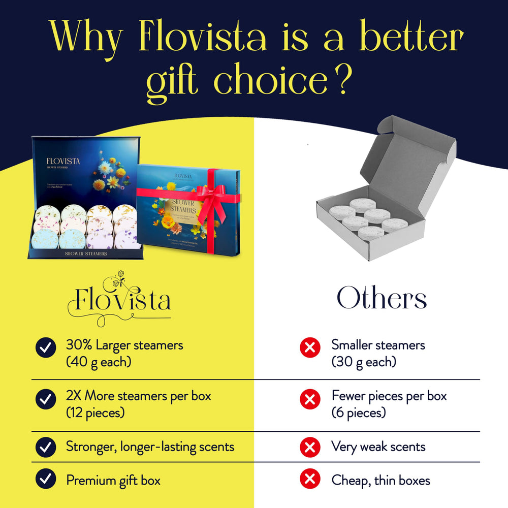 Flovista ingrédients naturels, sans produits chimiques, soin du corps et esprit.