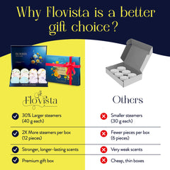 Flovista ingrédients naturels, sans produits chimiques, soin du corps et esprit.