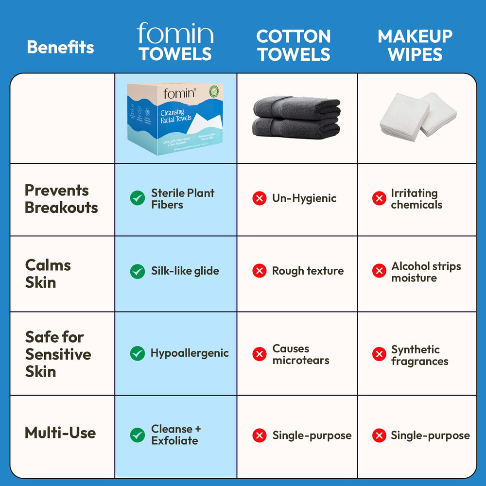 Lingettes visage FOMIN à fibres végétales douces pour peau sensible.