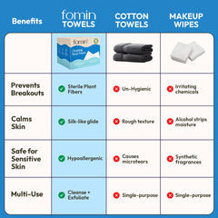 Lingettes visage FOMIN à fibres végétales douces pour peau sensible.