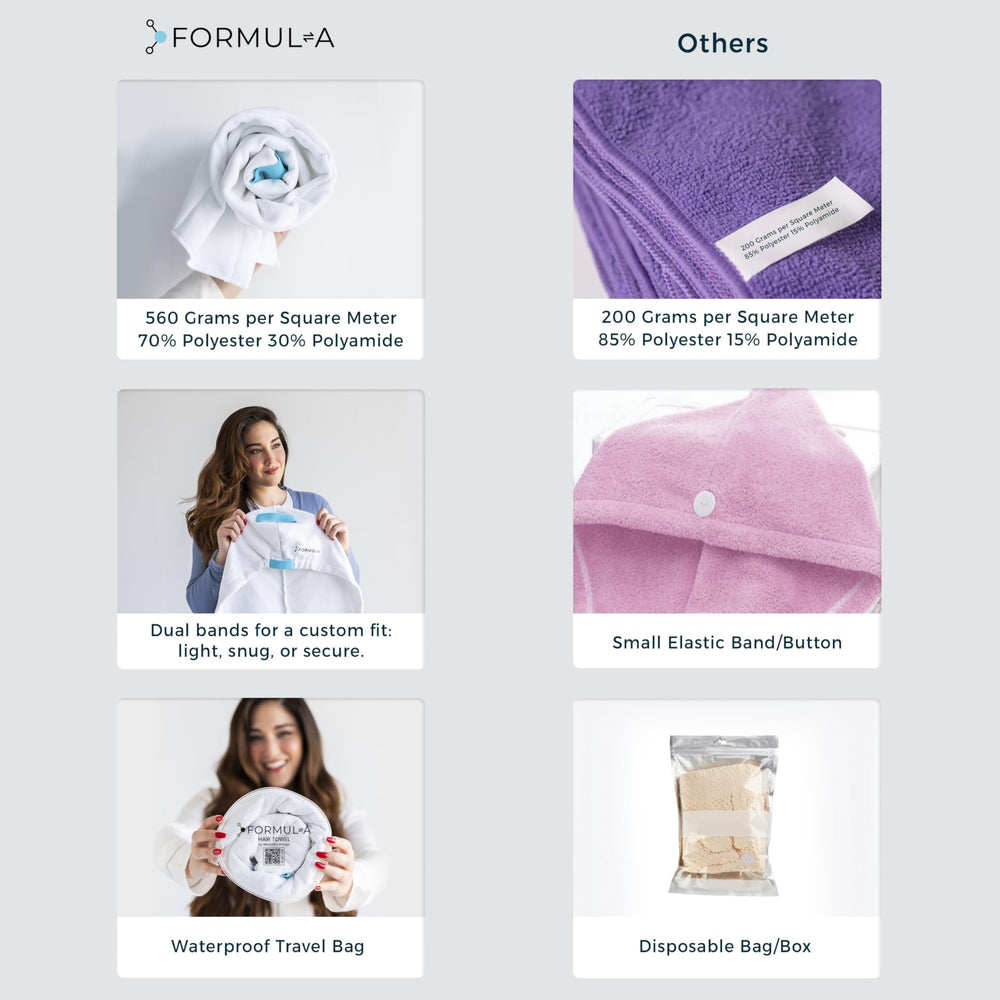 FORMUL-A anti-frisottis-microfibre: réduit les frisottis et protège les cheveux.
