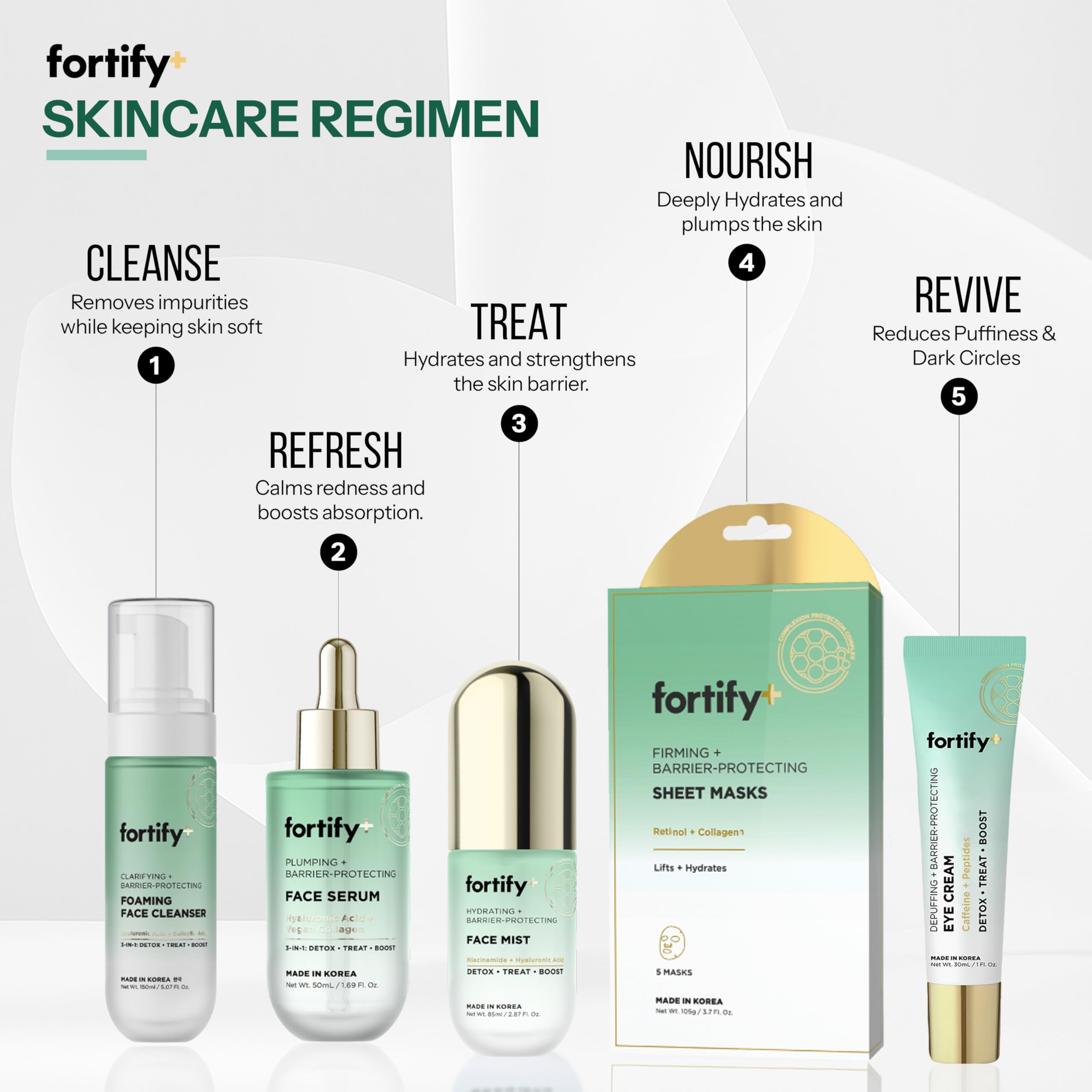 Fortify Skincare emballage compact : idéal pour voyager.