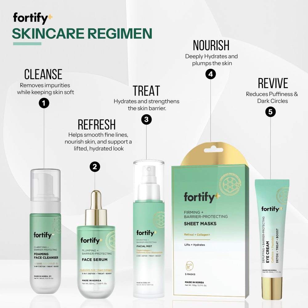 Fortify Skincare – sérum acide hyaluronique – rituel quotidien facile.