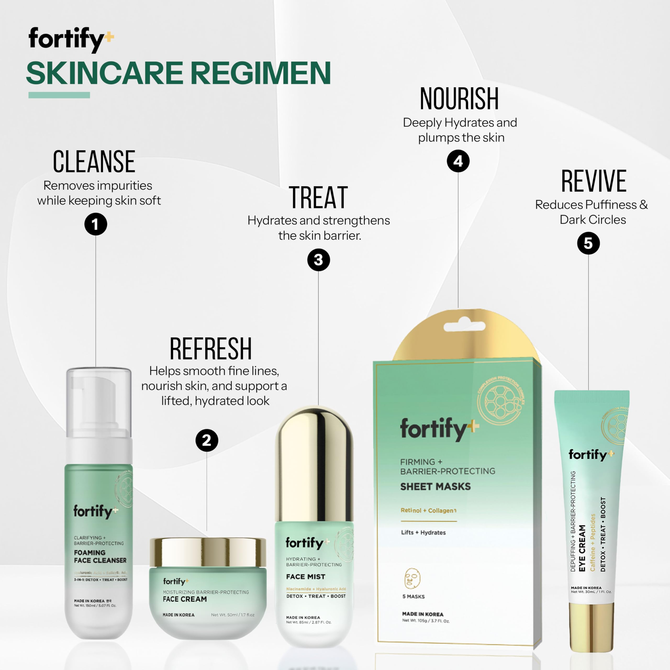 Fortify Skincare Texture-creme-non-gras – absorption rapide et peau souple.