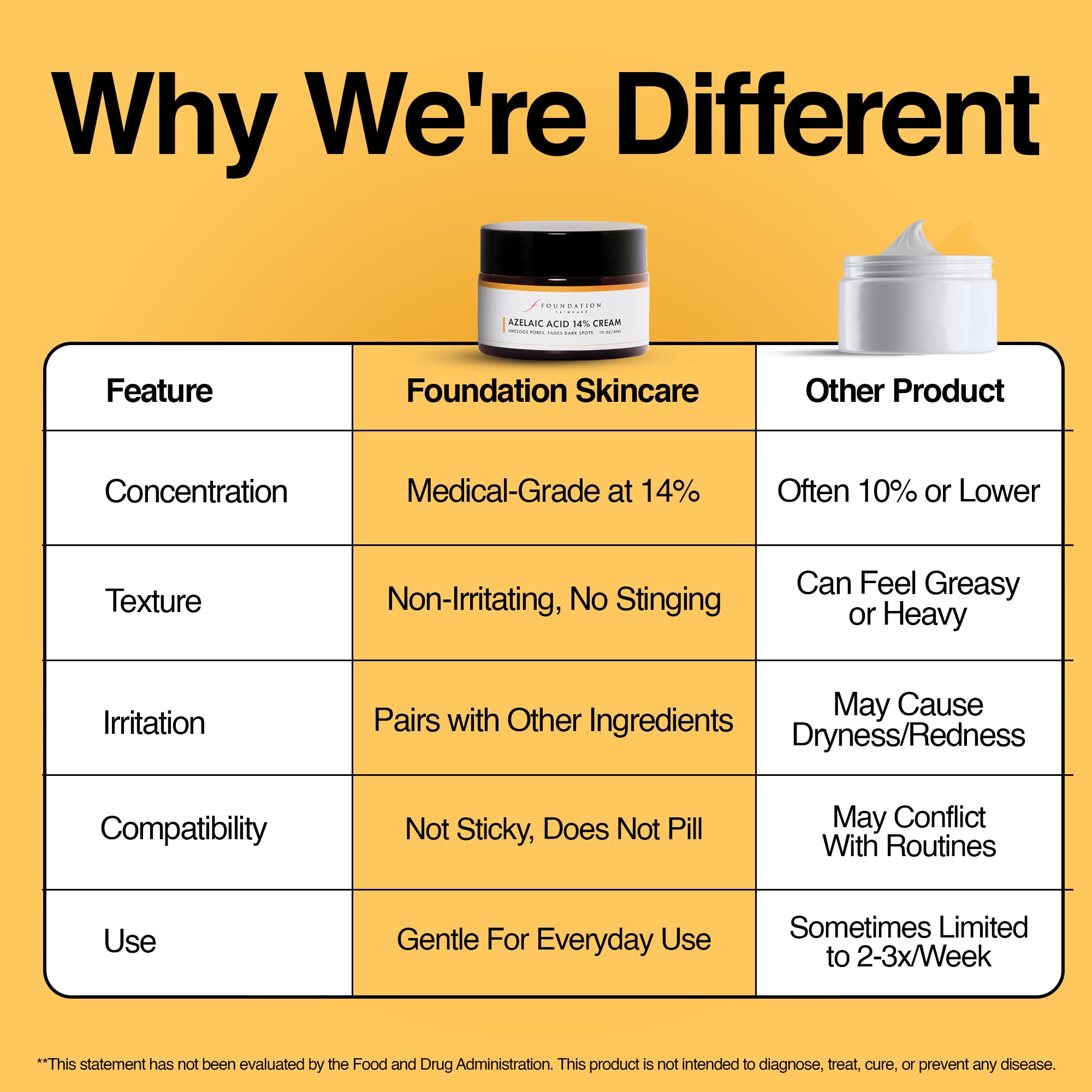 Foundation Skincare formule-sans-parabenes-sans-parfum: soin sûr pour peau sensible.