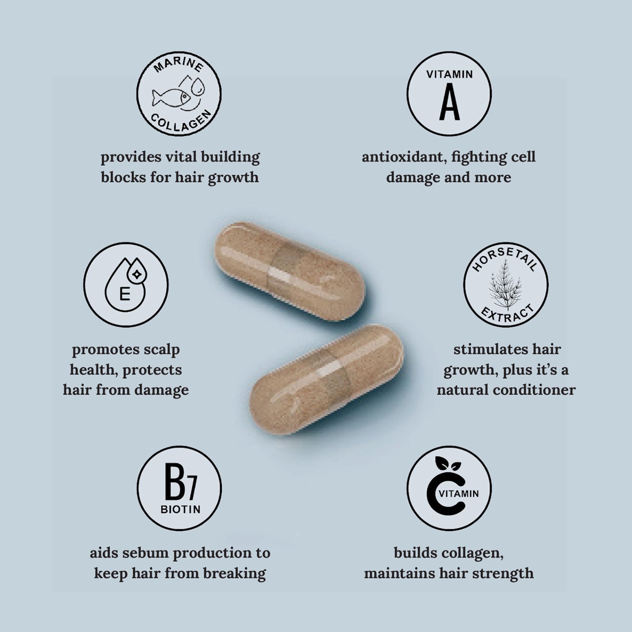 Foundation Skincare UnTangled: compatibilite avec les multivitamines dans la routine