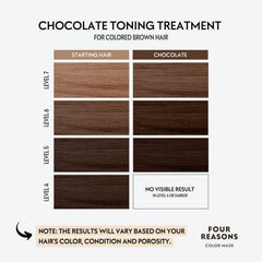 FOUR REASONS Color Mask Chocolat – pigment chocolat semi-permanent pour raviver la teinte brun.