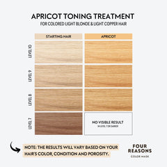 Pigment cuivre doré déposé sur mèches blondes avec le masque Abricot