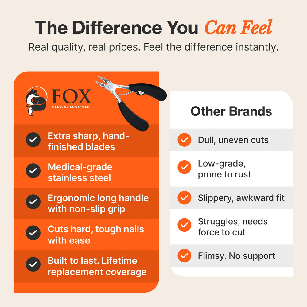 Fox Medical – précision de coupe pour un trimming maîtrisé.