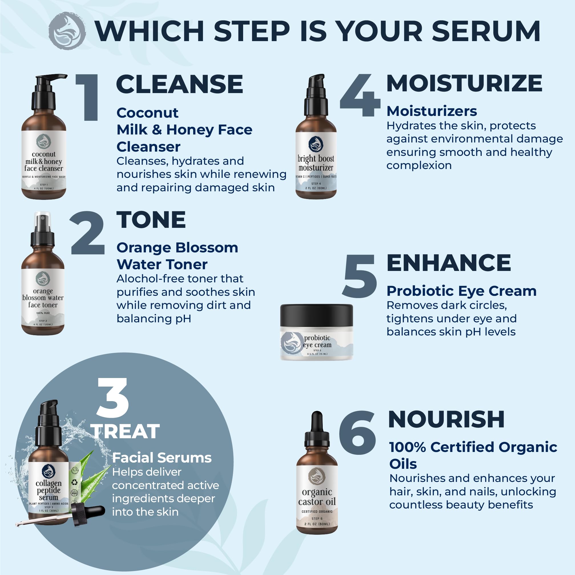 Foxbrim Naturals Routine quotidienne matin et soir facile