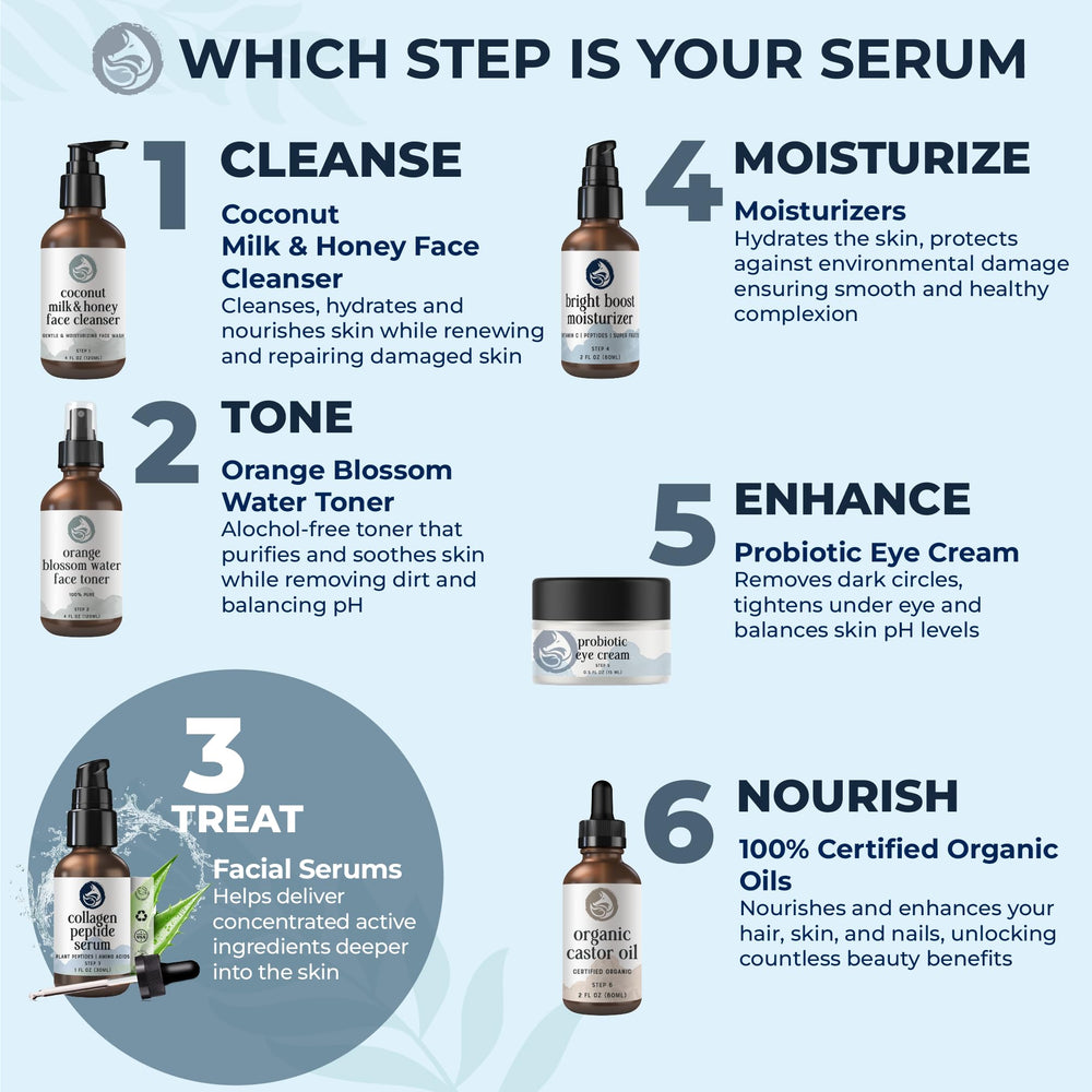 Foxbrim Naturals Routine quotidienne matin et soir facile