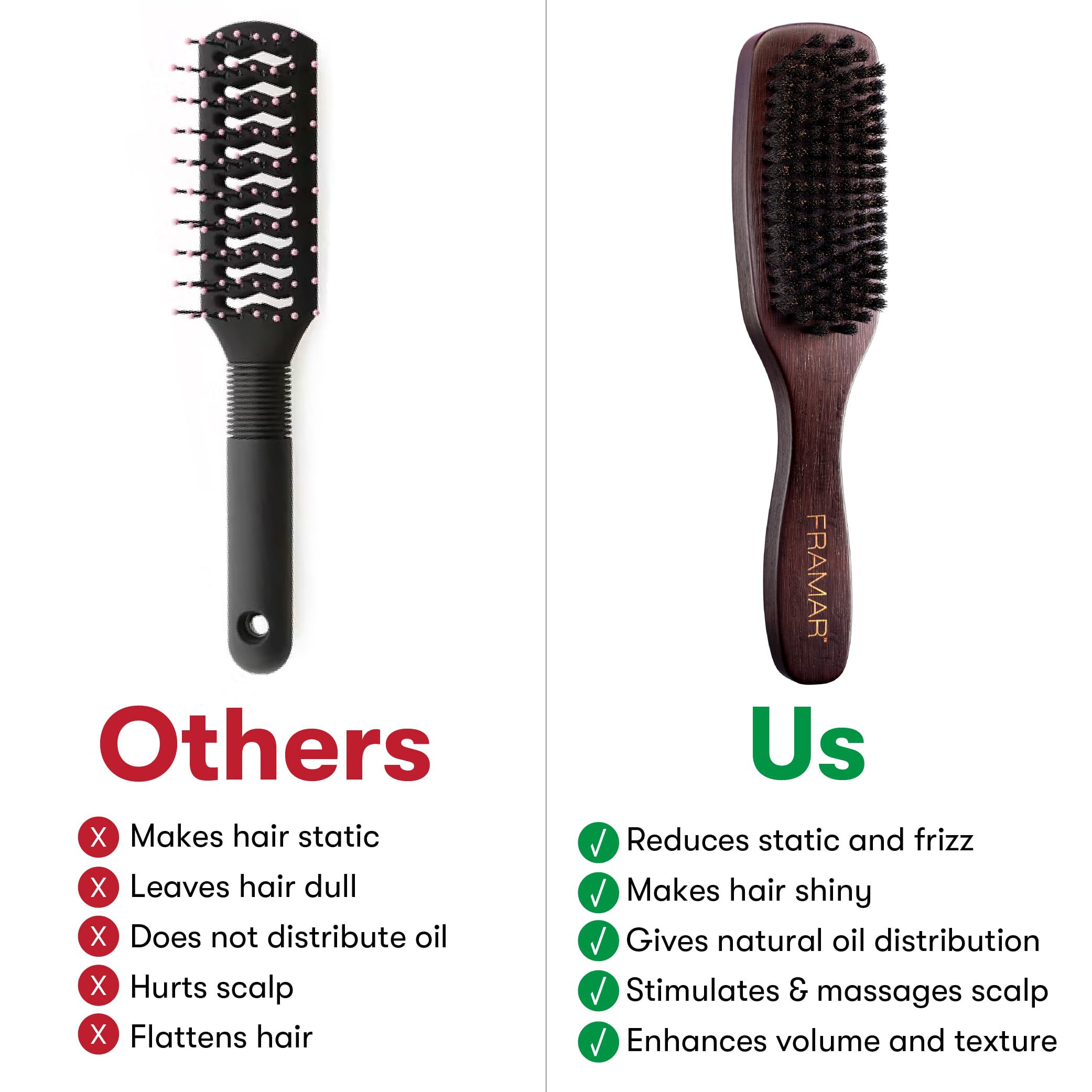 FRAMAR brosse réduit frisottis et statique pour cheveux faciles à dompter.