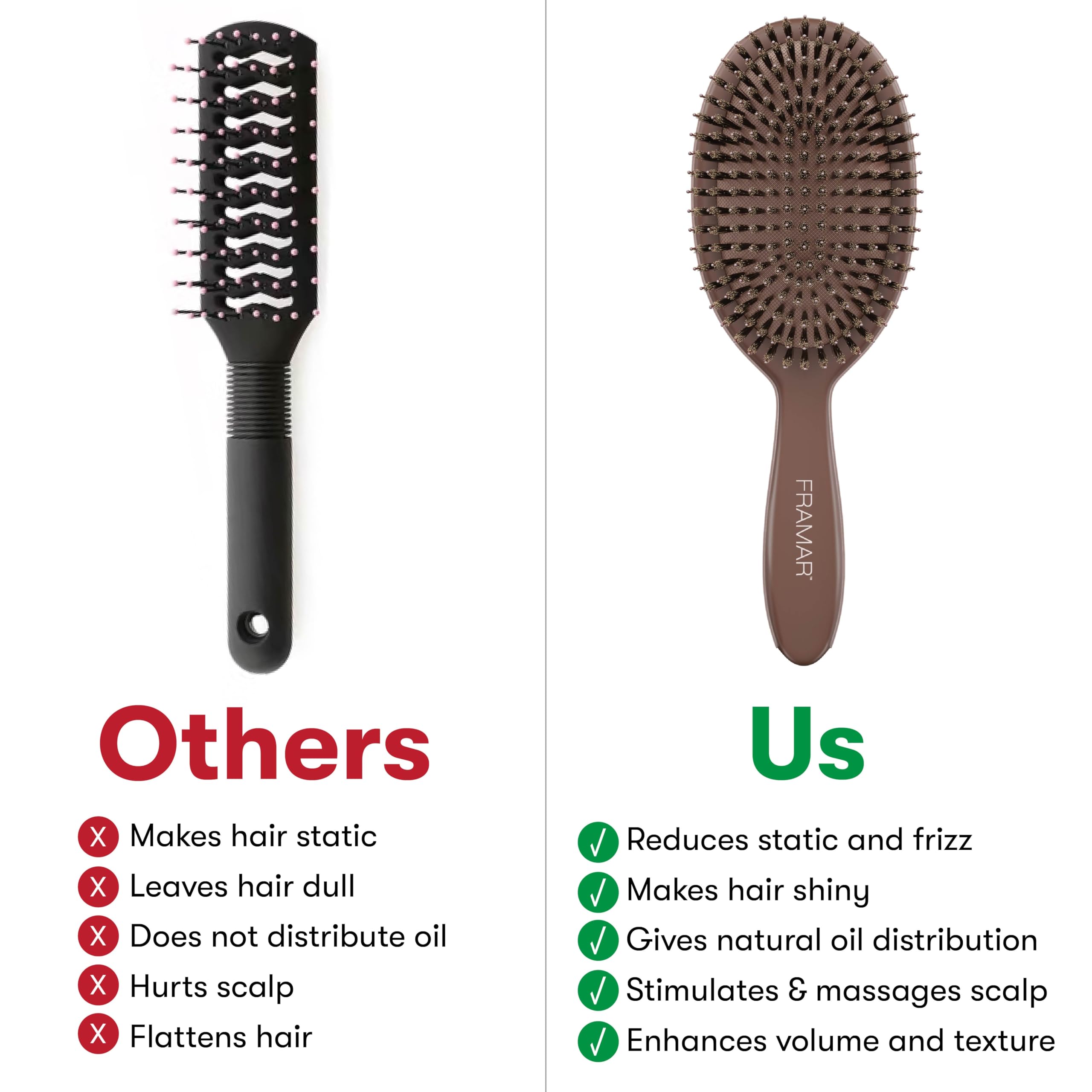 FRAMAR brosse-volume-texture-cheveux apporte du corps et de la texture.