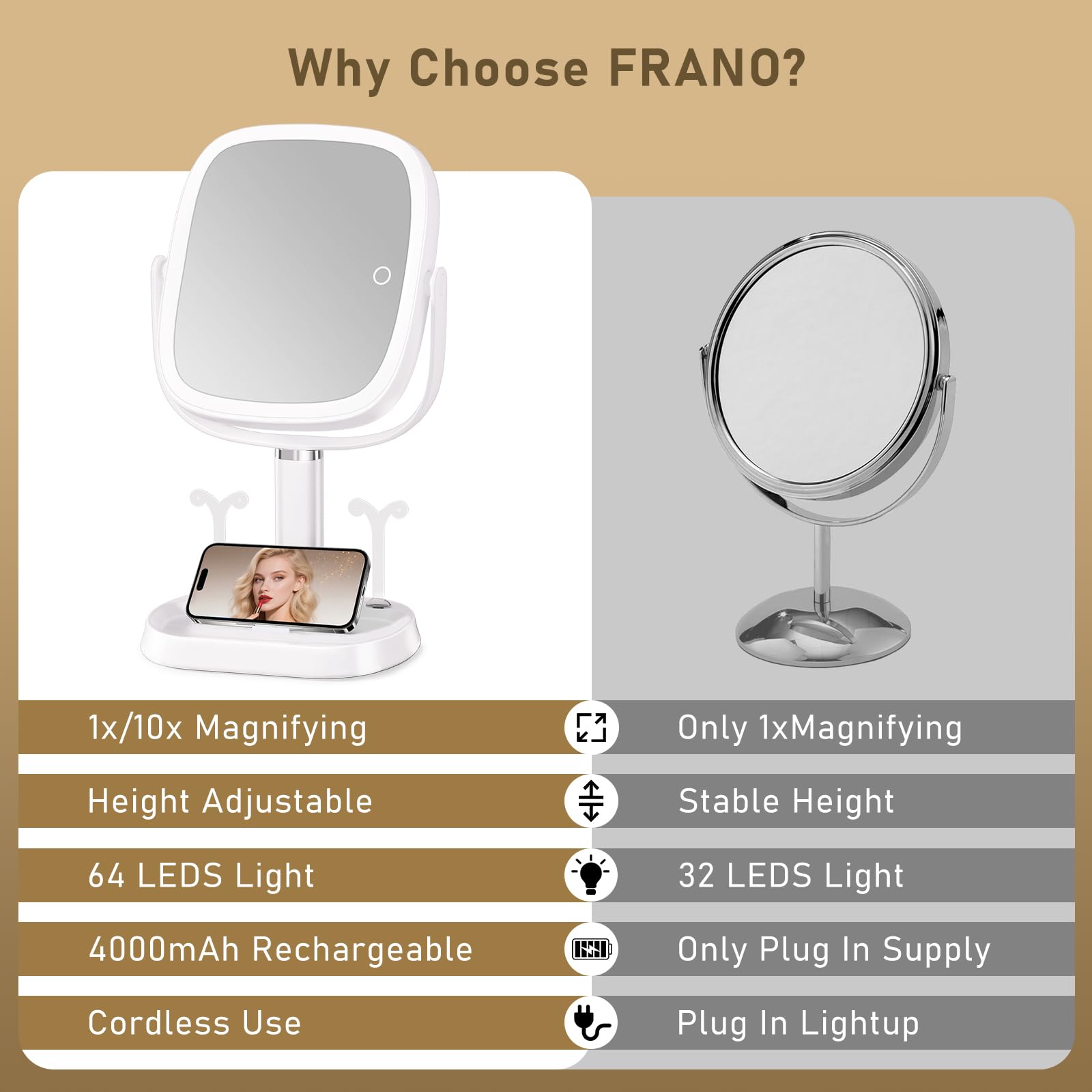 FRANO Vanity comme cadeau, miroir maquillage rechargeable pour femmes.