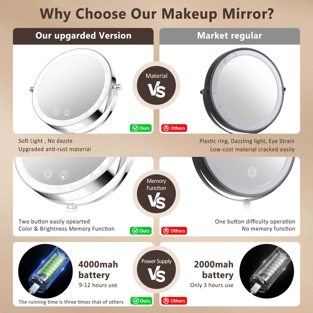 Miroir Fursourige équipé d’une batterie 4000mAh pour l’usage nomade.
