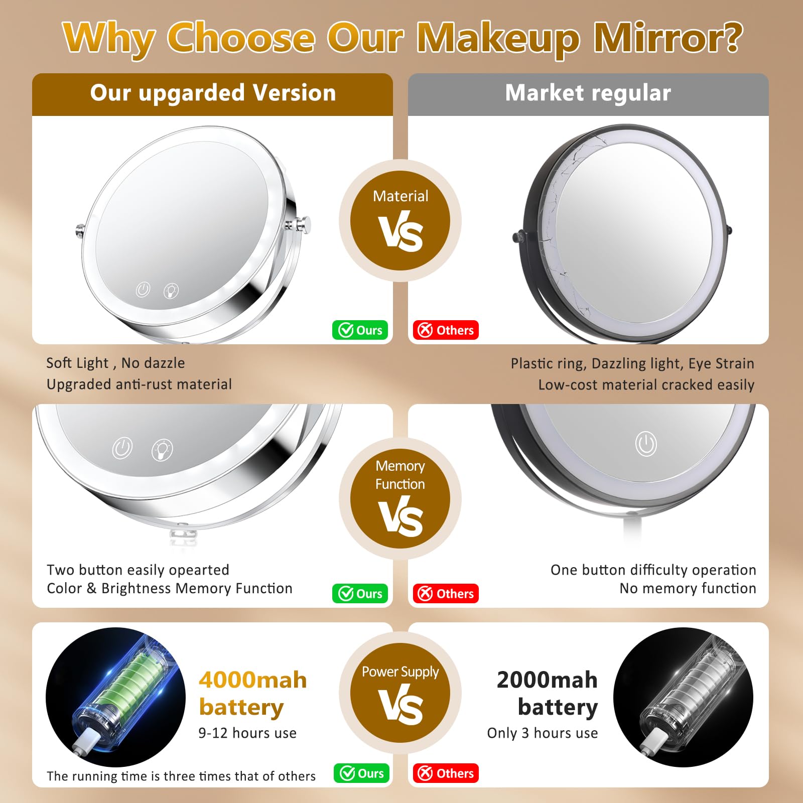 Miroir Fursourige double-face 1x/10x vue générale et précision