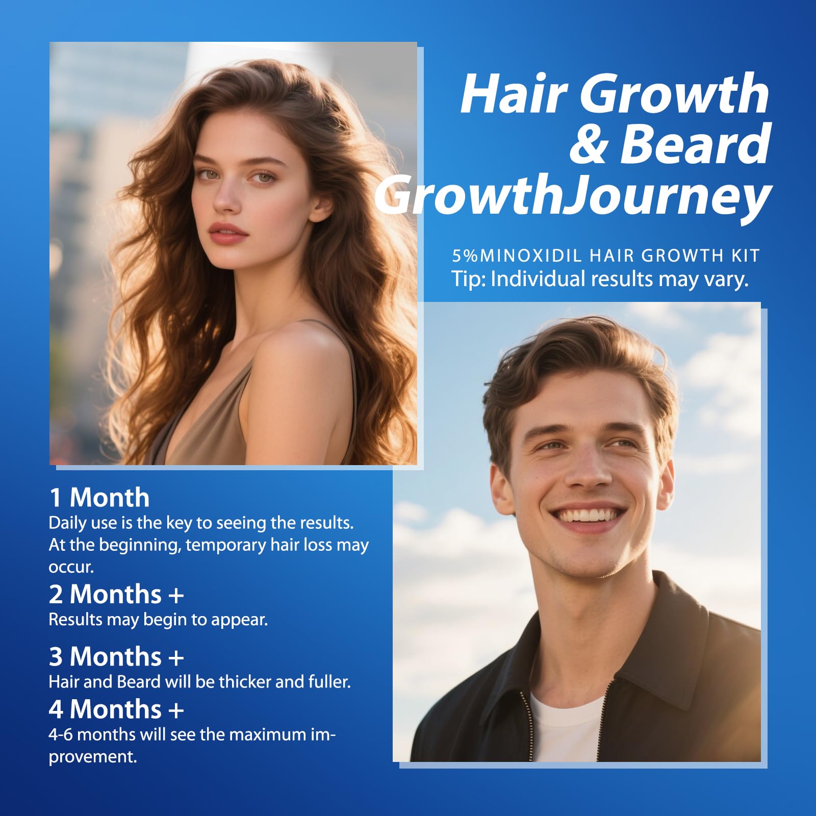 FUZYAT Minoxidil – utilisation barbe, stimulation des poils.