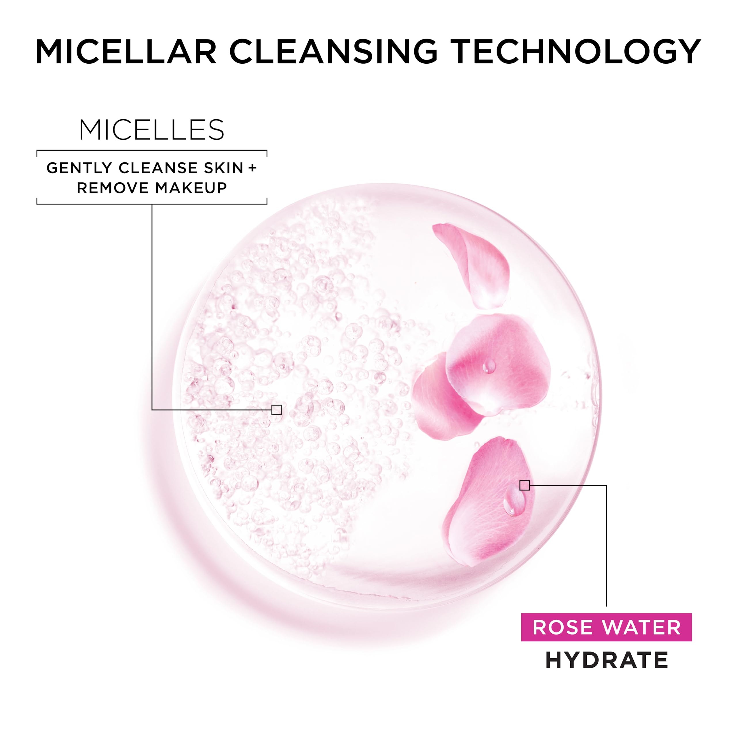 Garnier Eau micellaire rose: pétales de rose visibles, symbole d'hydratation