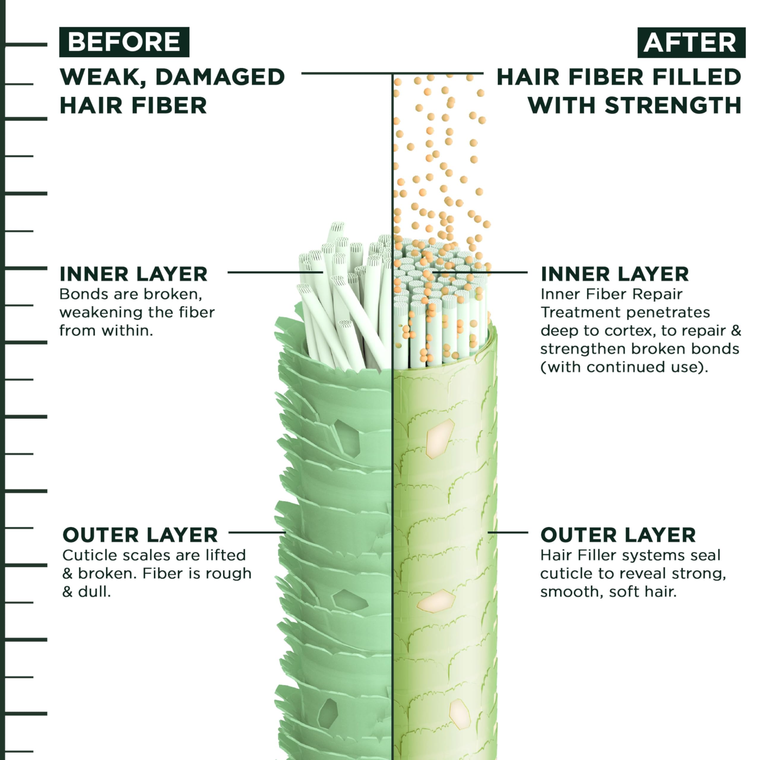 Garnier Fructis Hair Filler Moisture - routine quotidienne, soin qui s'intègre facilement.