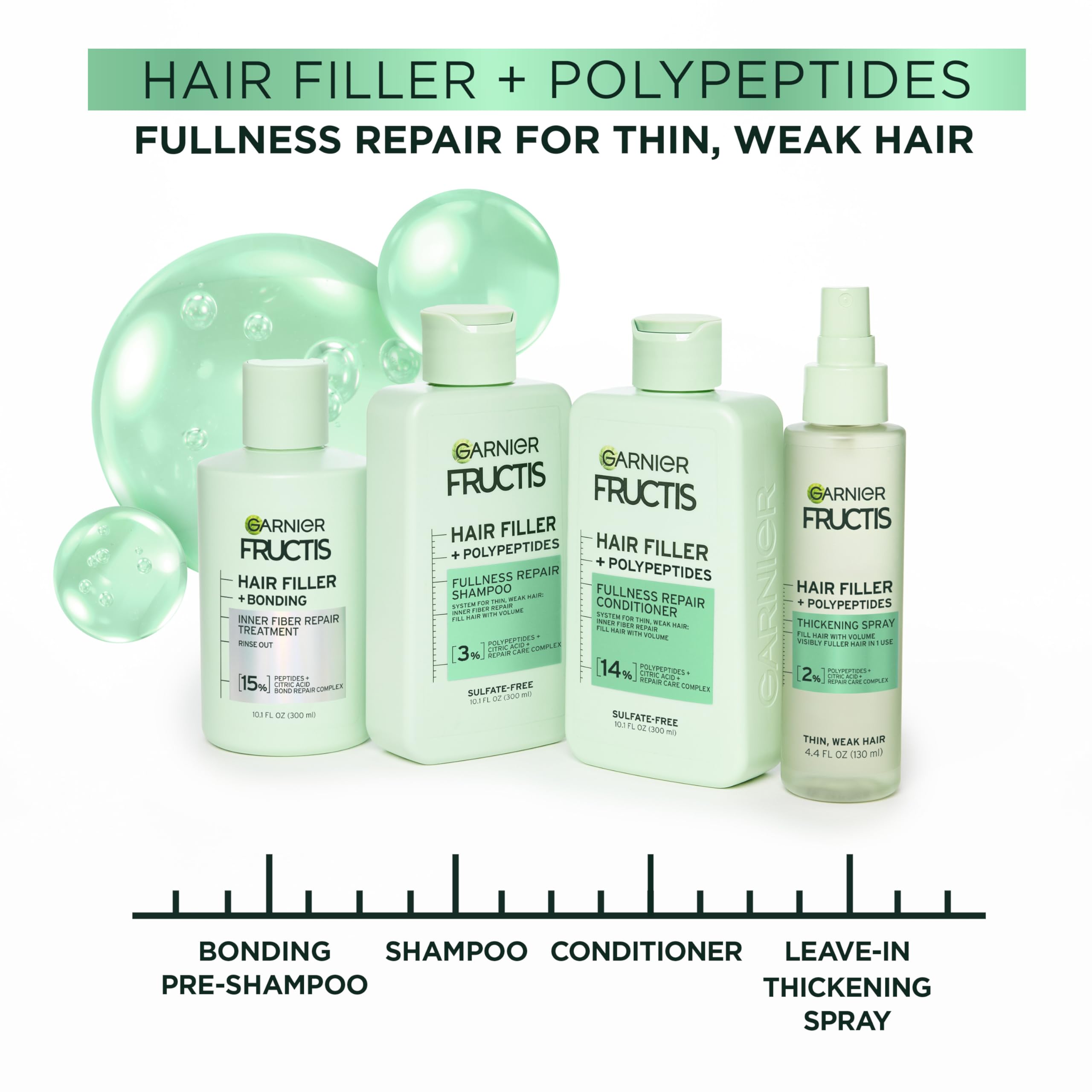 Garnier Fructis Hair Filler Polypeptides: polypeptides soutiennent la structure capillaire.