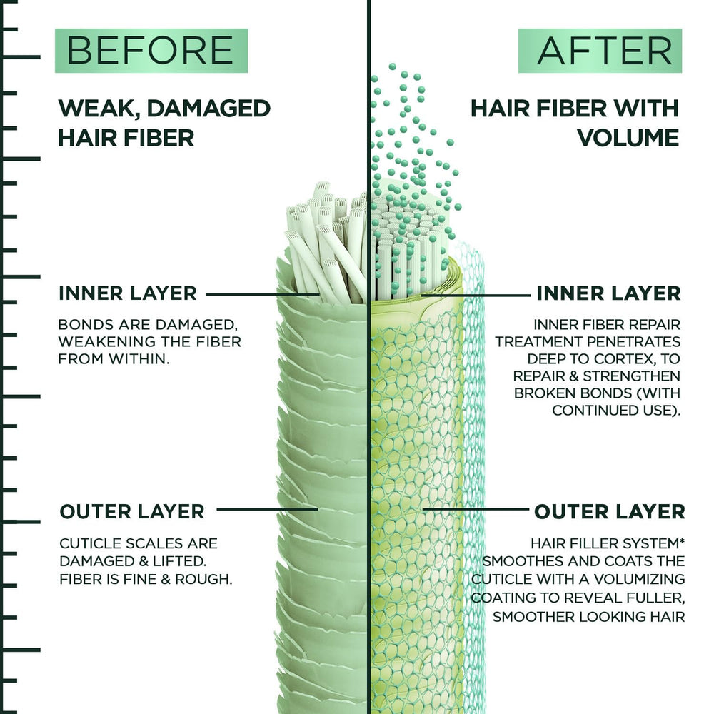 Garnier Fructis Hair Filler Sans sulfates: formule sans sulfates et sans parabènes.