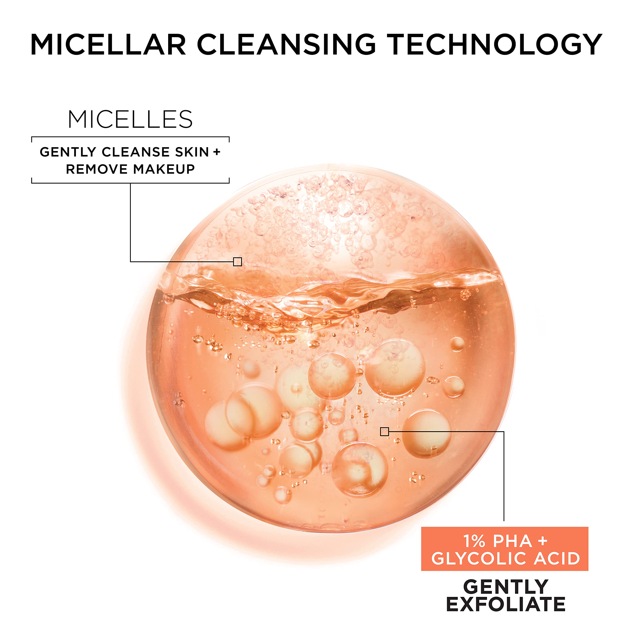 Garnier SkinActive Démaquillant Micellaire retire maquillage et impuretés sans rinçage.
