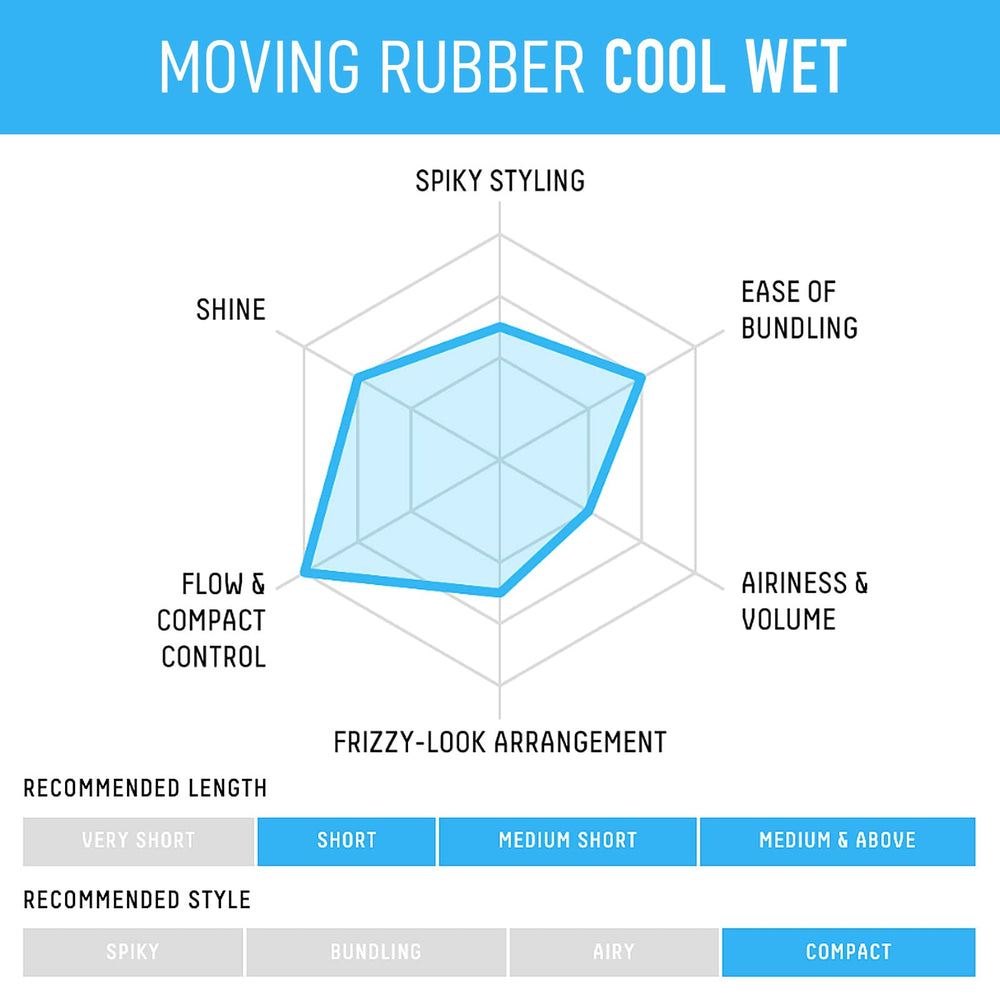 Gatsby Moving Rubber formule sans parabènes pour le cuir chevelu.