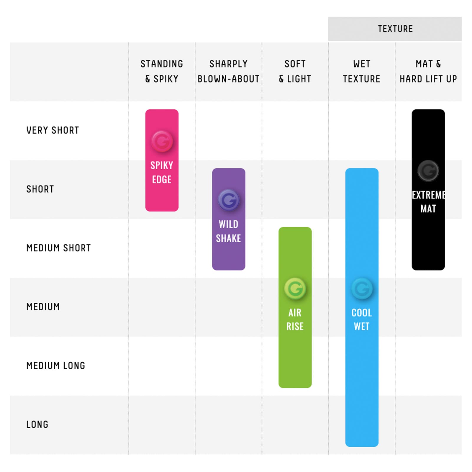 Gatsby Moving Rubber usage quotidien offrant un look durable.