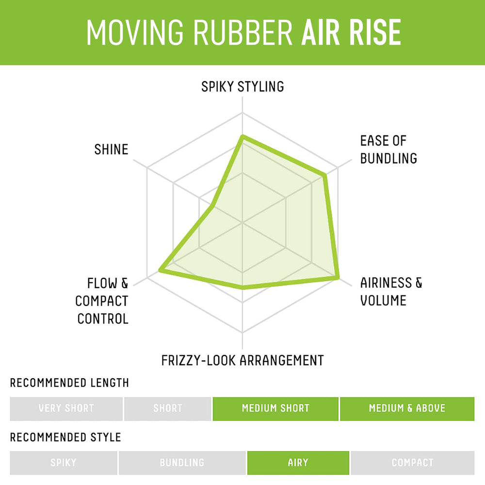Étiquette sans parabènes et emballage compact du Gatsby Air Rise.