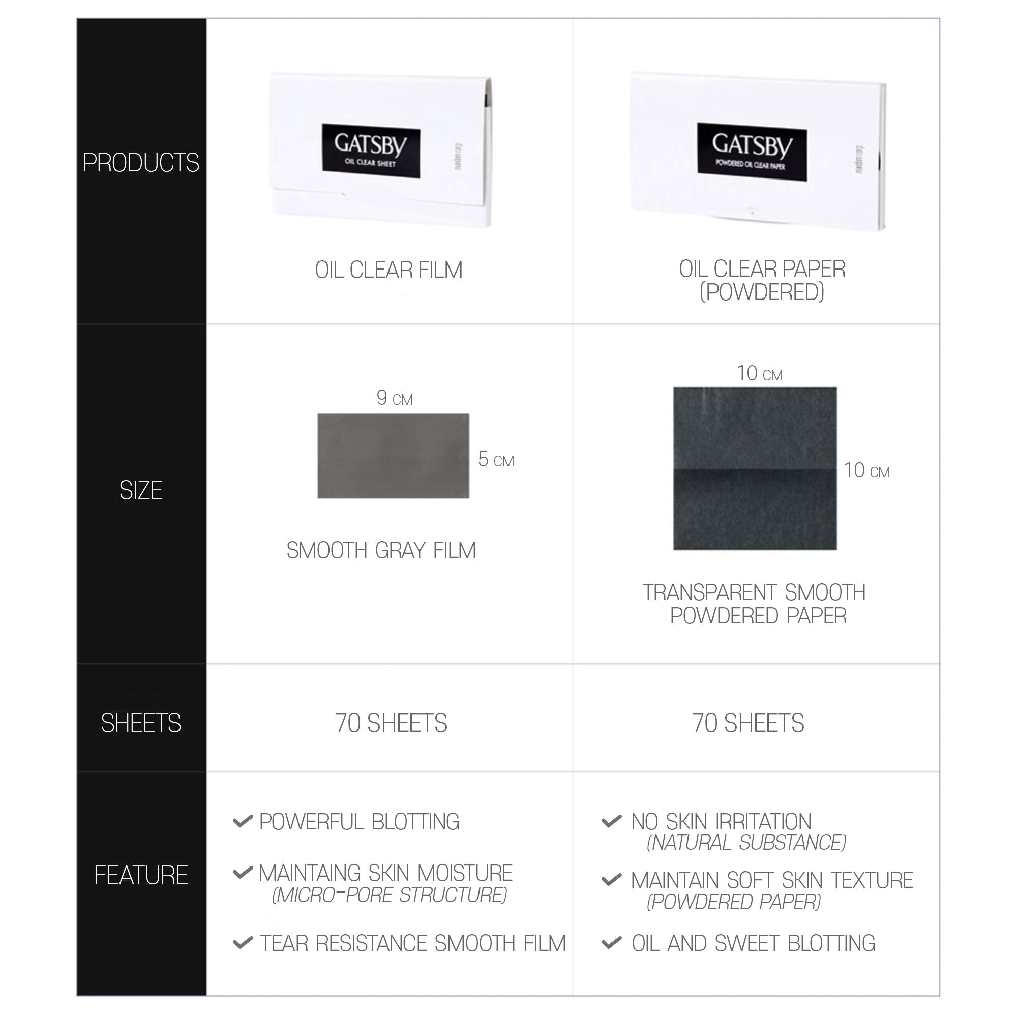 Gatsby feuilles blotting film doux, absorption sans déchirure.