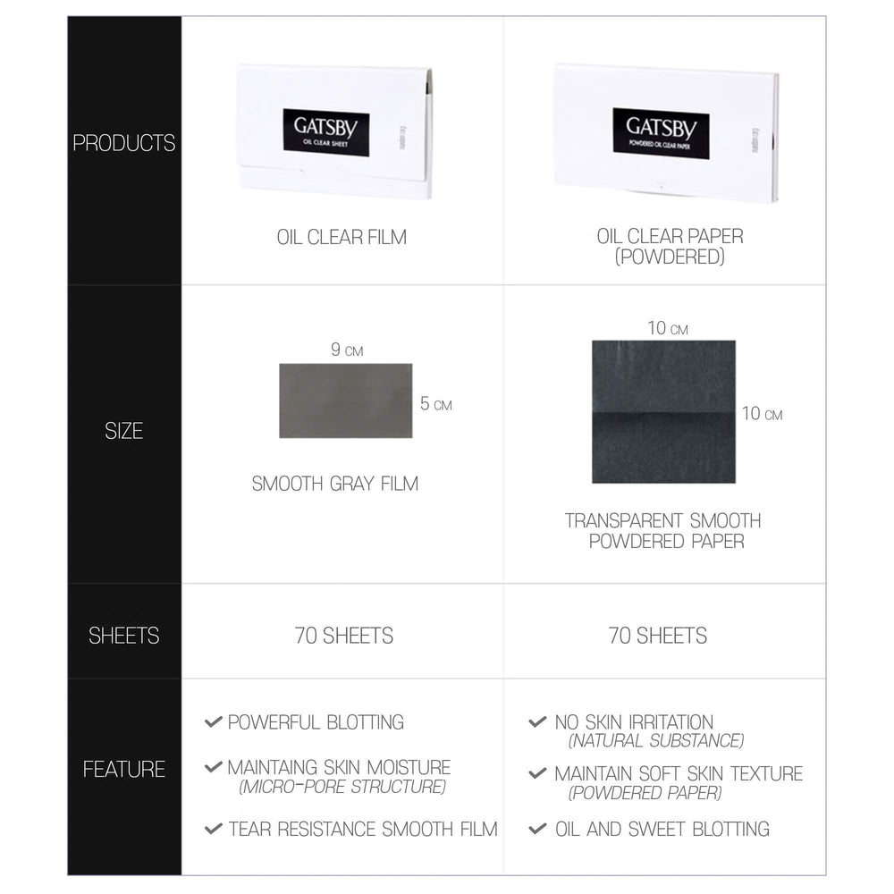 Gatsby feuilles blotting film doux, absorption sans déchirure.