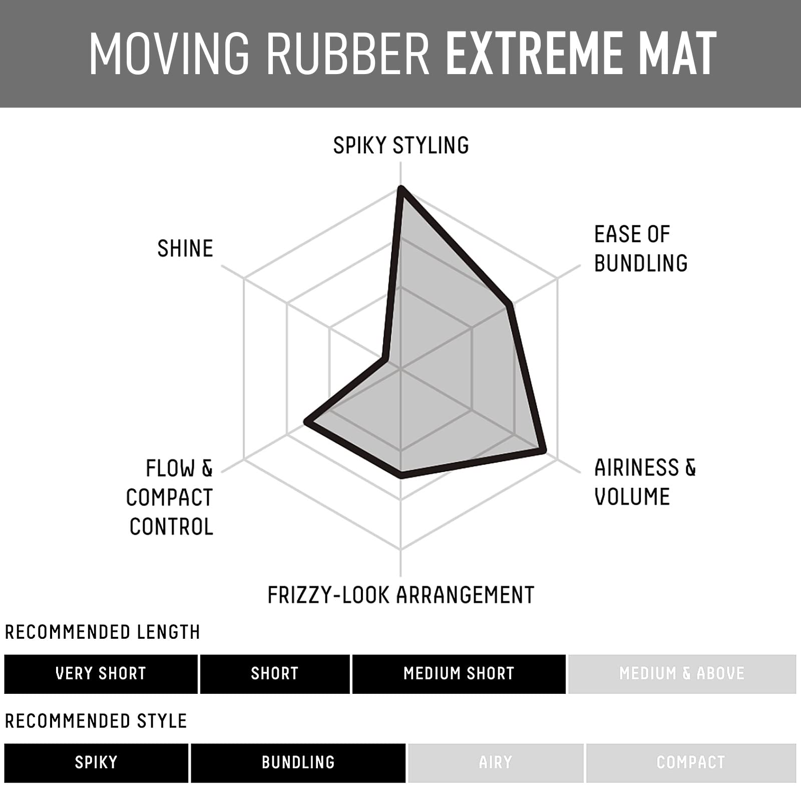 Gatsby Moving Rubber Extreme Matte Wax, parfum floral léger et discret.