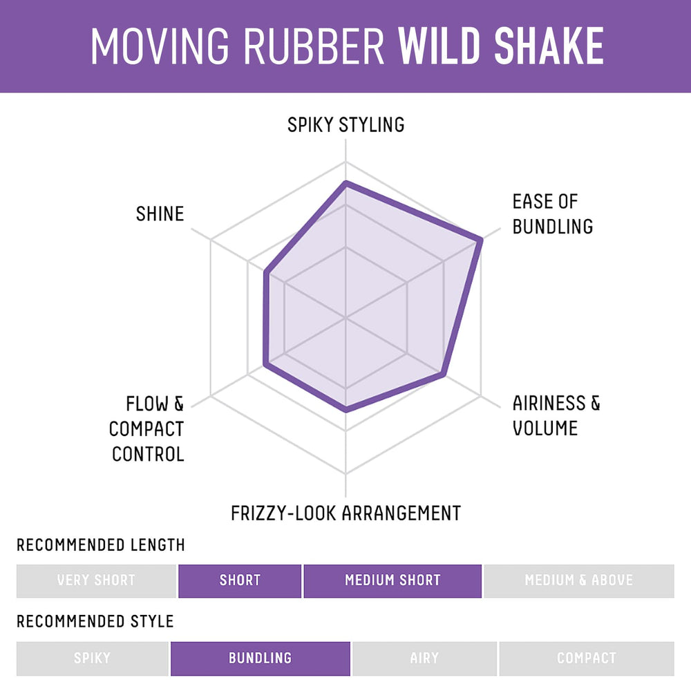 Gatsby Moving Rubber Wild Shake utilisation rapide et efficace.