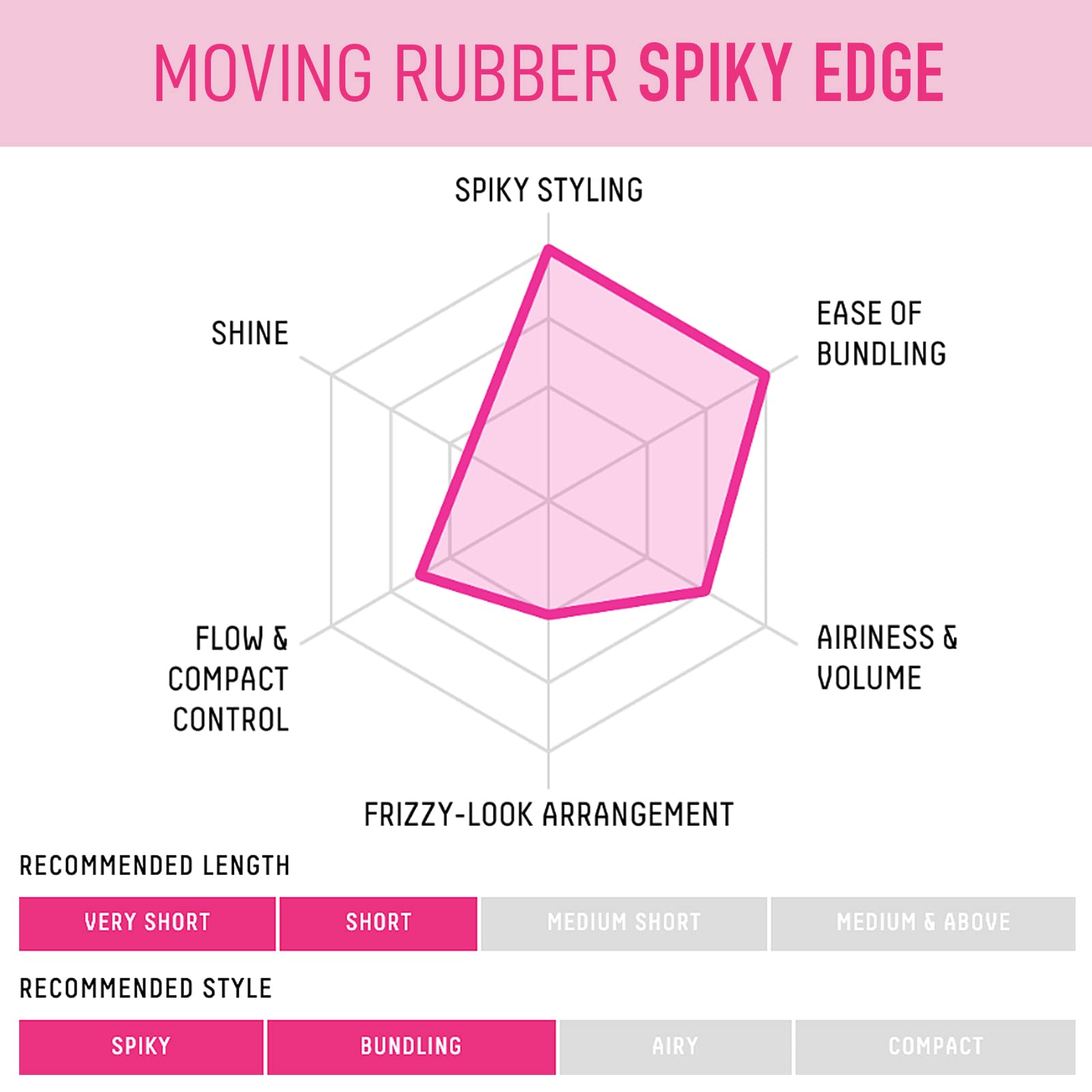 Gatsby Moving Rubber Spiky Edge : étiquette sans parabènes pour une utilisation sûre