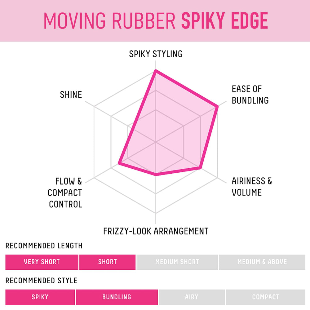 Gatsby Moving Rubber Spiky Edge : étiquette sans parabènes pour une utilisation sûre