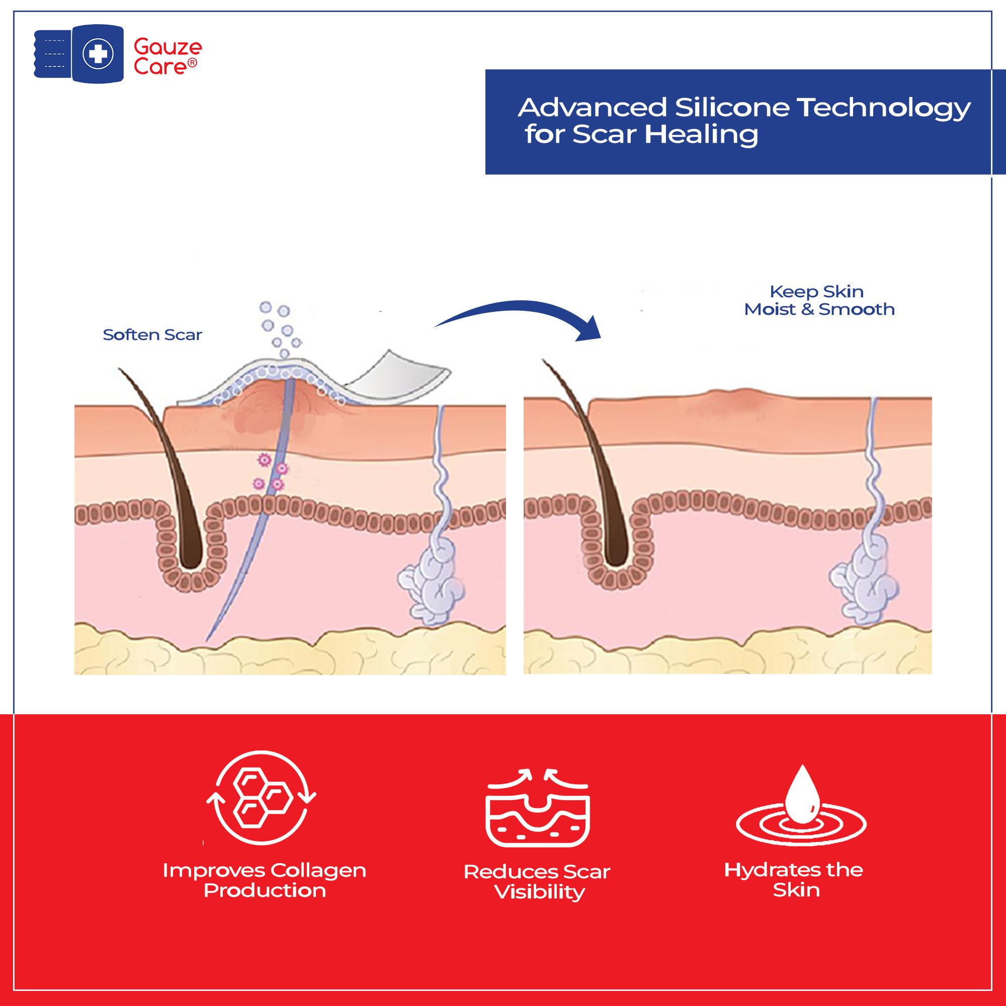 Gauze Care: confort et discrétion, bande silicone souple sous les vêtements.