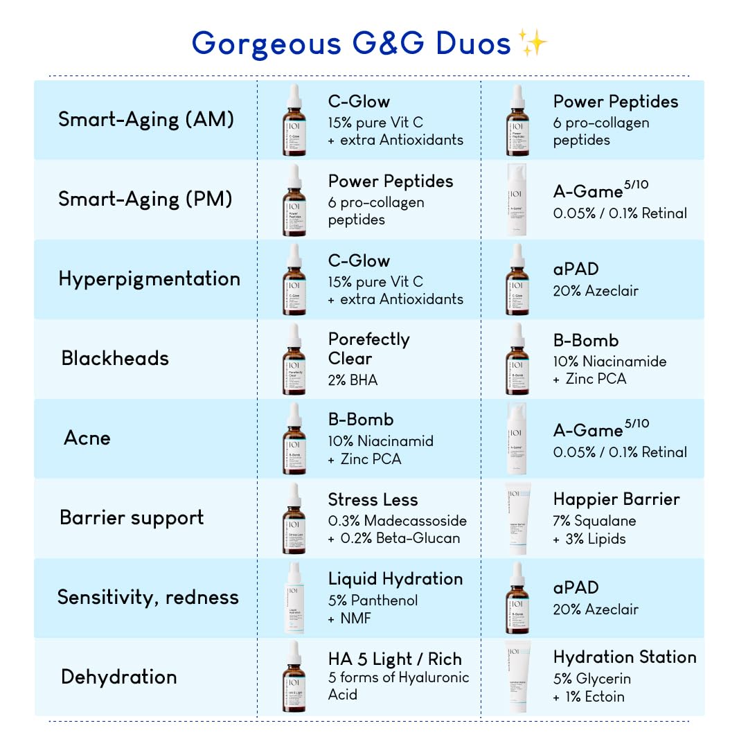Geek & Gorgeous C-Glow: intégration rapide à une routine matinale